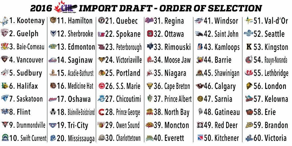Import Draft board