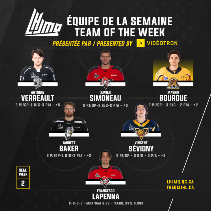 Semaine2-Équipe de la semaine