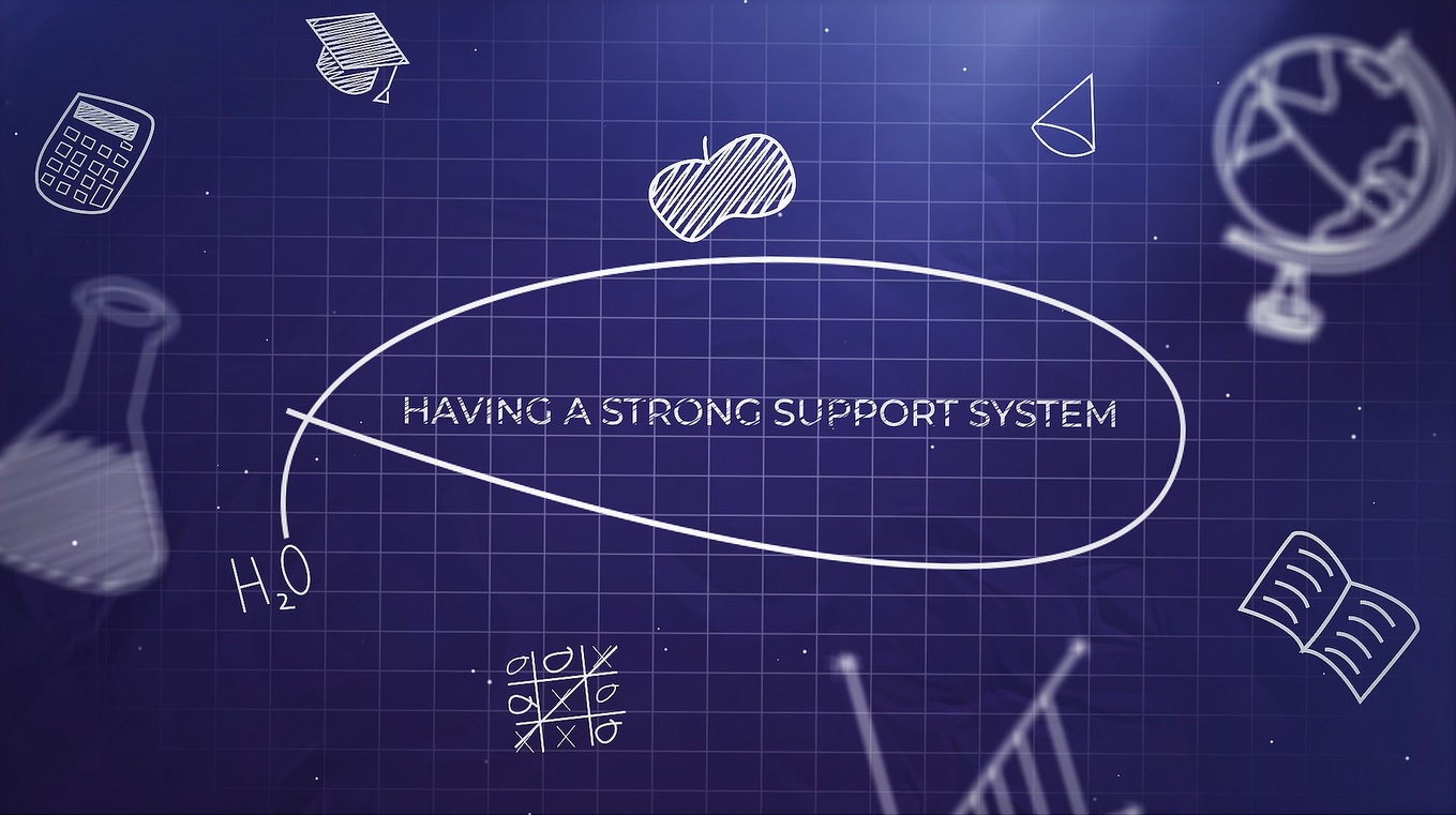 support system EN