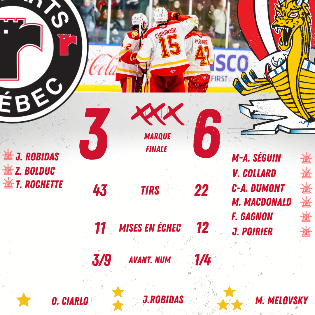 Le Drakkar repart du Centre Vidéotron avec 2 points! Le Drakkar de