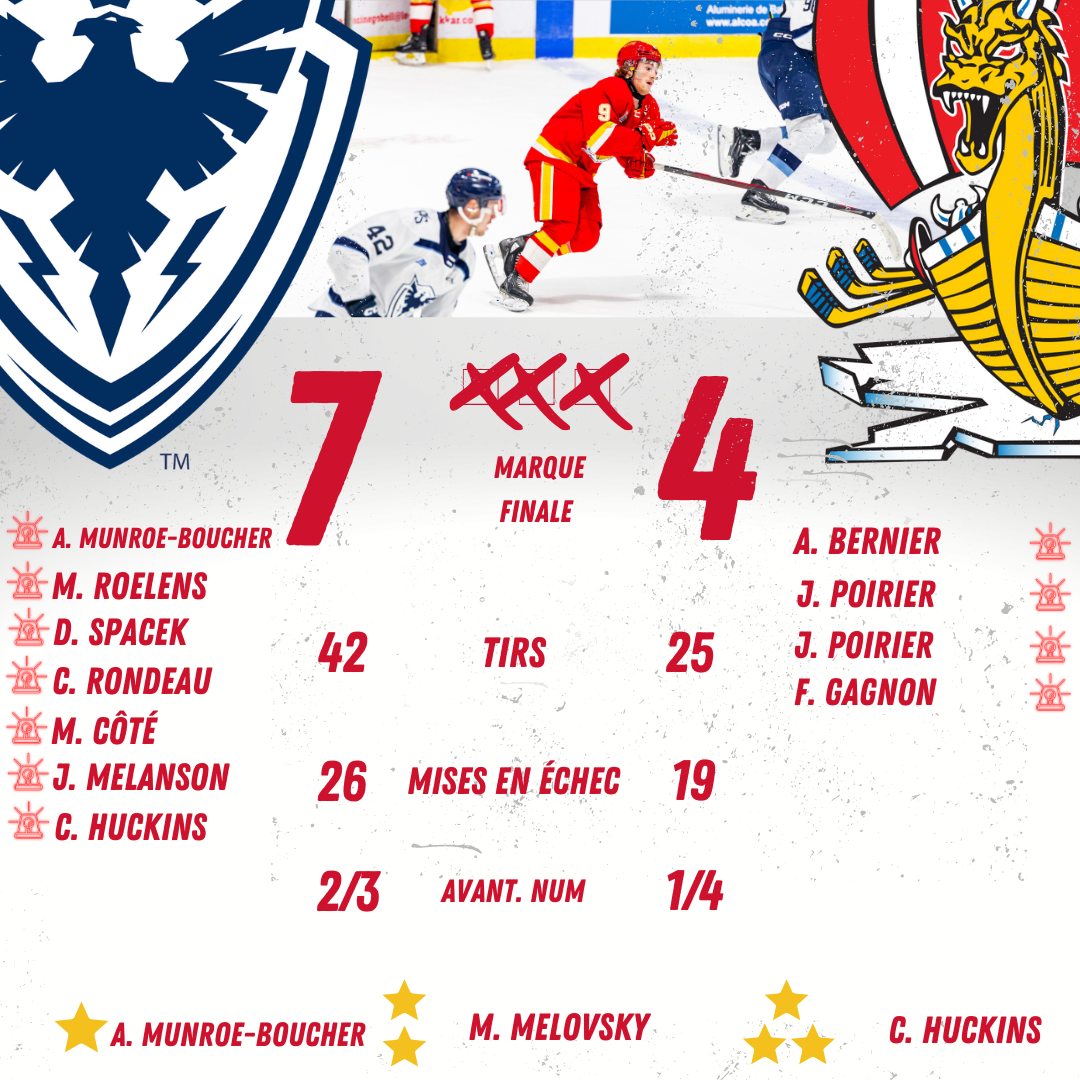 Le Drakkar s'incline à Sherbrooke Le Drakkar de