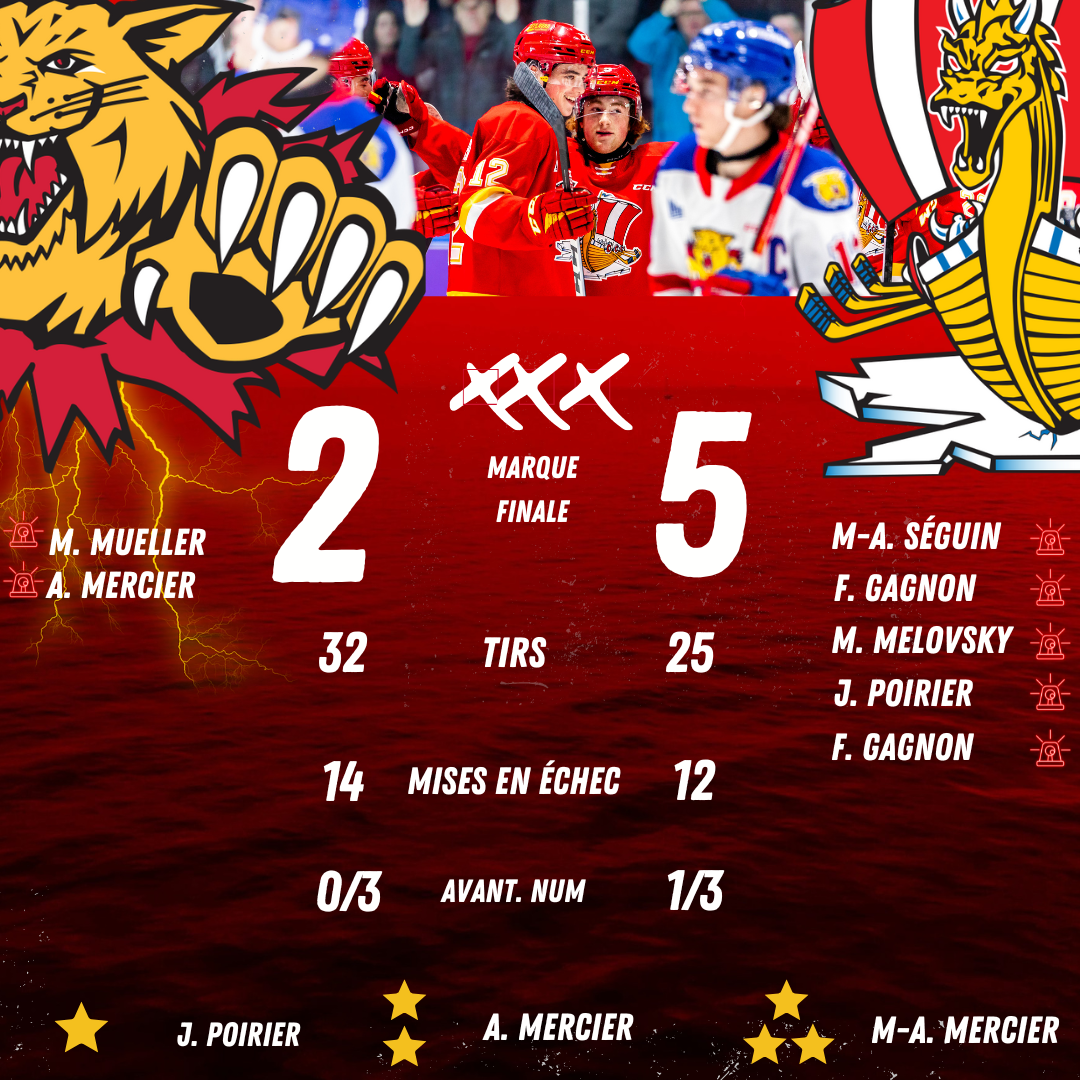 La série est égale 22! Le Drakkar de