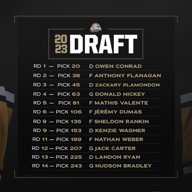 Draft-Recap