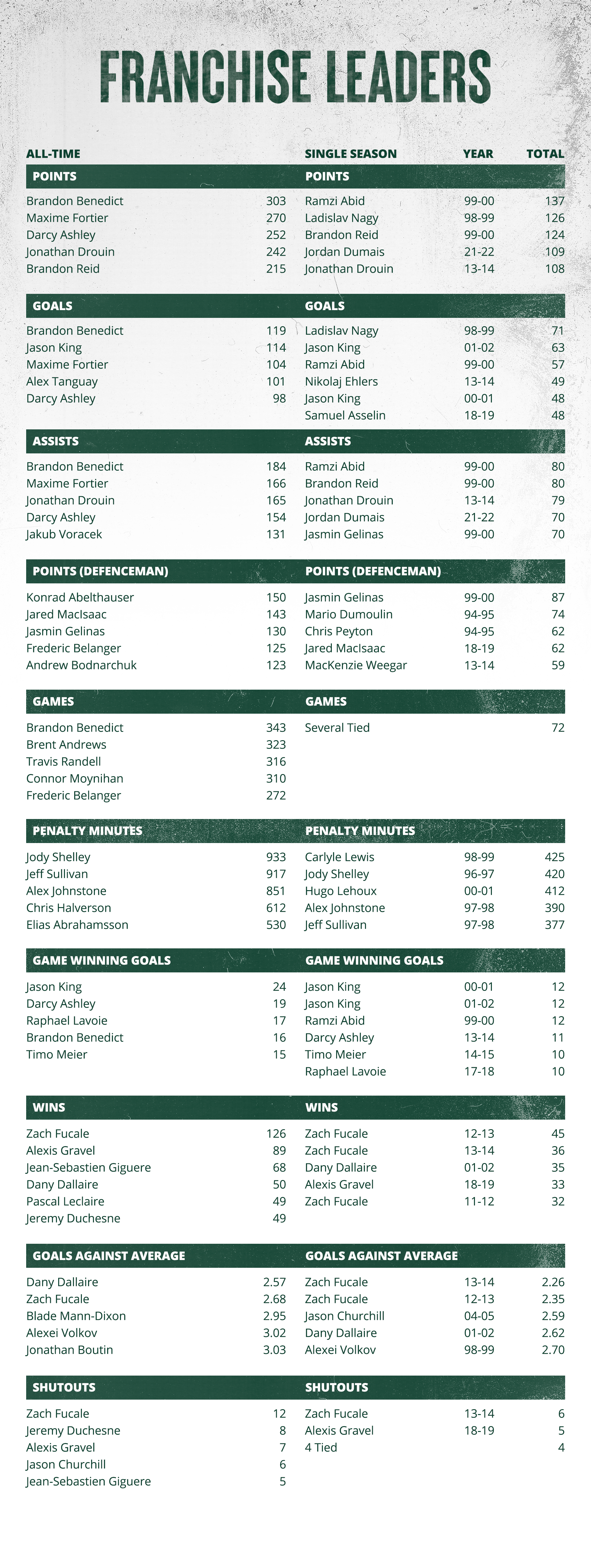 FranchiseLeaders