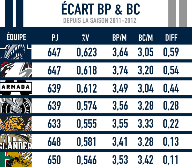 TableauDifferentiel